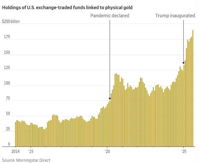 1 loại tài sản ‘phi quốc tịch’ tăng giá chưa từng có sau 46 năm, gây sốt từ siêu thị đến hầm bọc thép dưới lòng đất: Vì sao được cả thế giới để mắt? - Ảnh 3