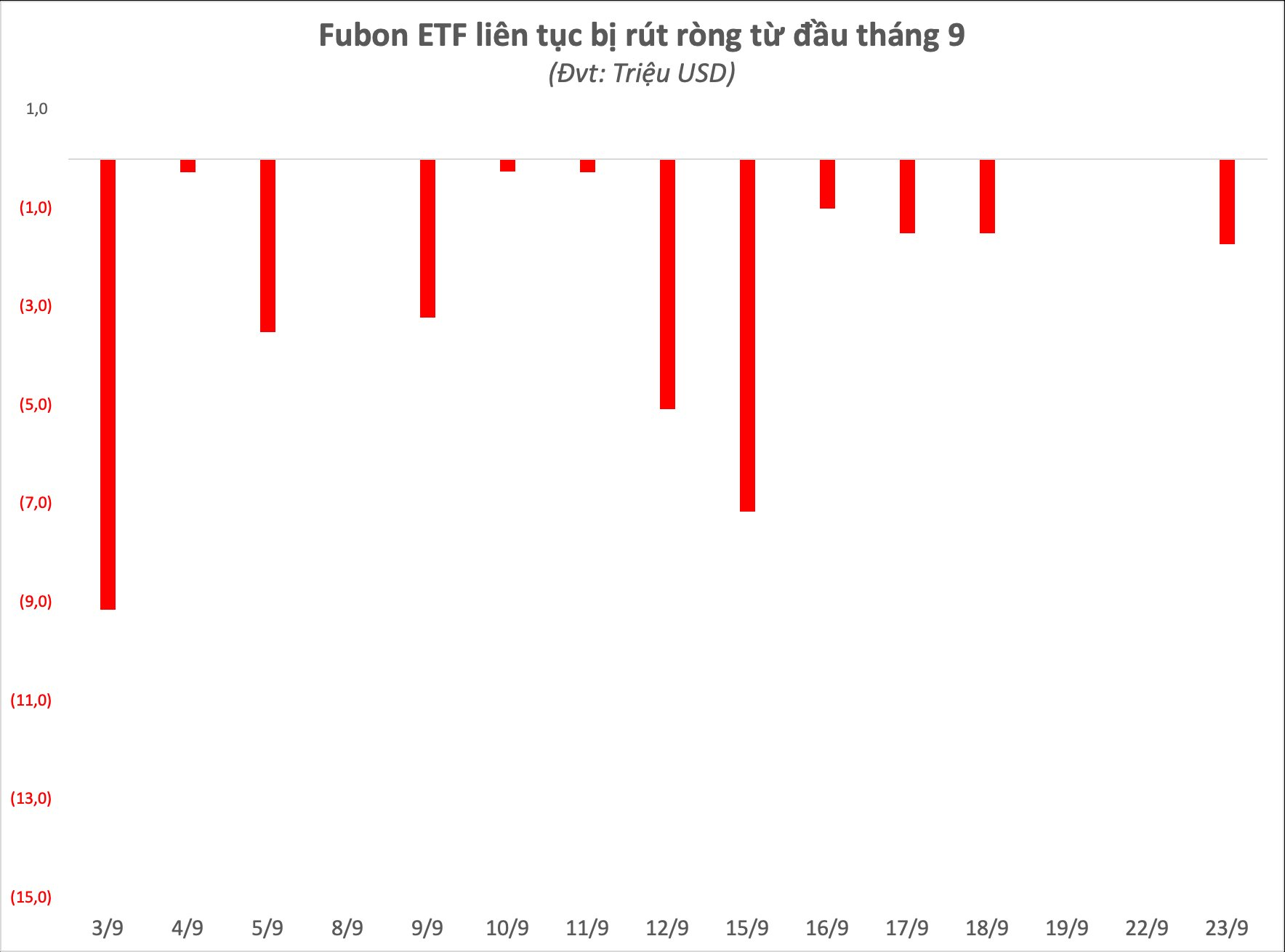 "Cá mập" quy mô 13.300 tỷ tiếp tục cơ cấu: Một mã chứng khoán bất ngờ vào top 5 danh mục, thêm 4 cổ phiếu mới góp mặt - Ảnh 2