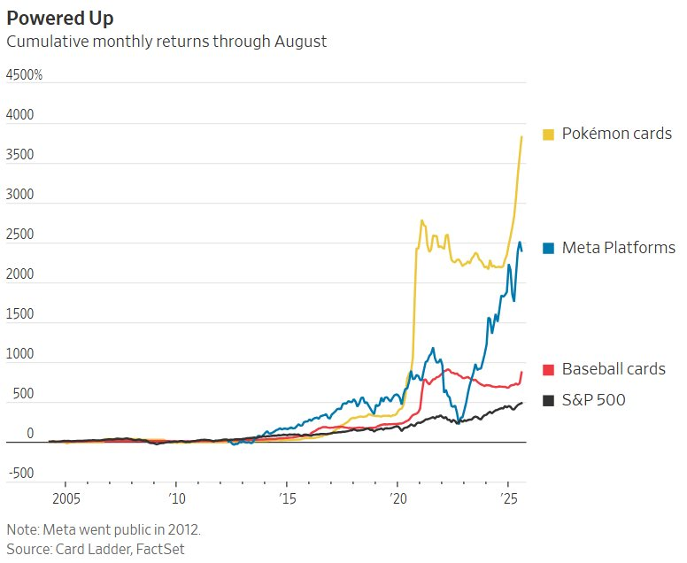 Không phải chứng khoán hay tiền số, 1 loại tài sản lợi nhuận tích luỹ tháng tới 3.821% khiến nhà đầu tư ‘mê mẩn’, chấp nhận rủi ro 1 vết xước cũng khiến giá trị về 0 - Ảnh 2