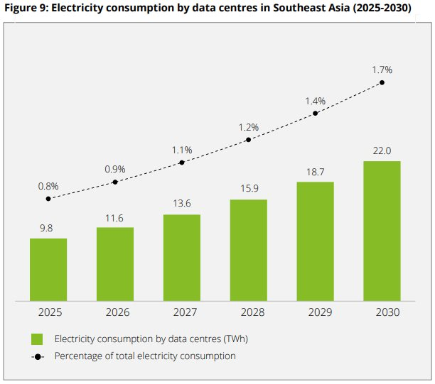 ‘Mỏ vàng’ 65 tỷ USD mở ra cơ hội chỉ có một lần trong một thế hệ: Viettel, FPT, VNPT chạy đua giành miếng bánh - Ảnh 2