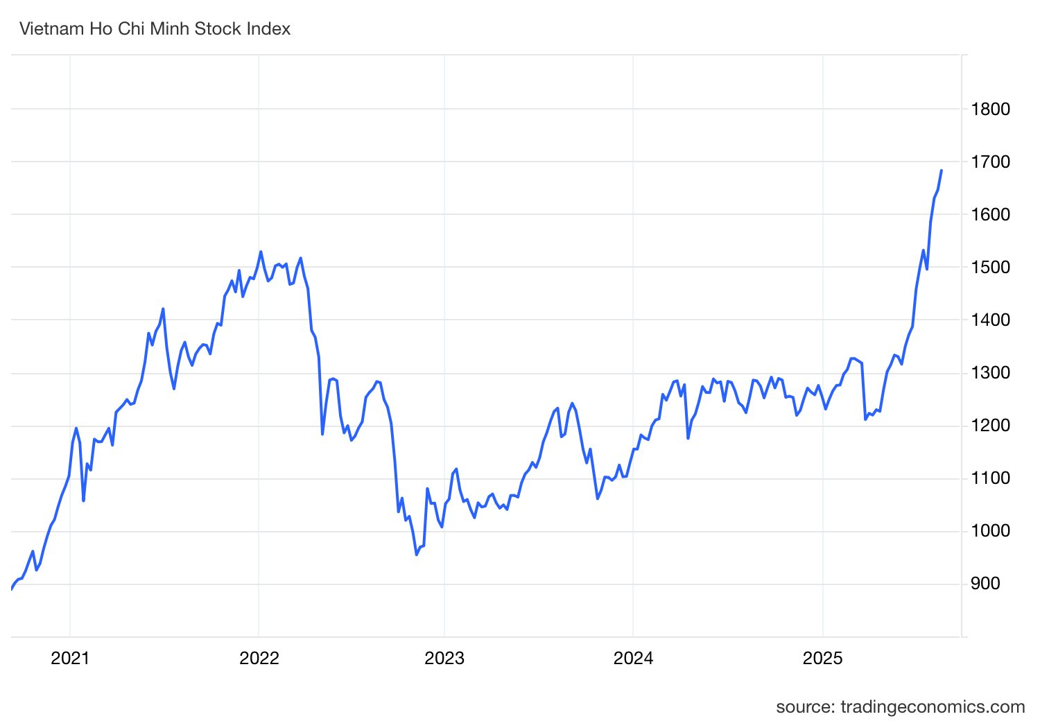 Góc nhìn chuyên gia: Đà tăng của thị trường mới đi nửa chặng đường, nhà đầu tư cần chọn đúng cổ phiếu thay vì “ăn theo sóng” - Ảnh 1