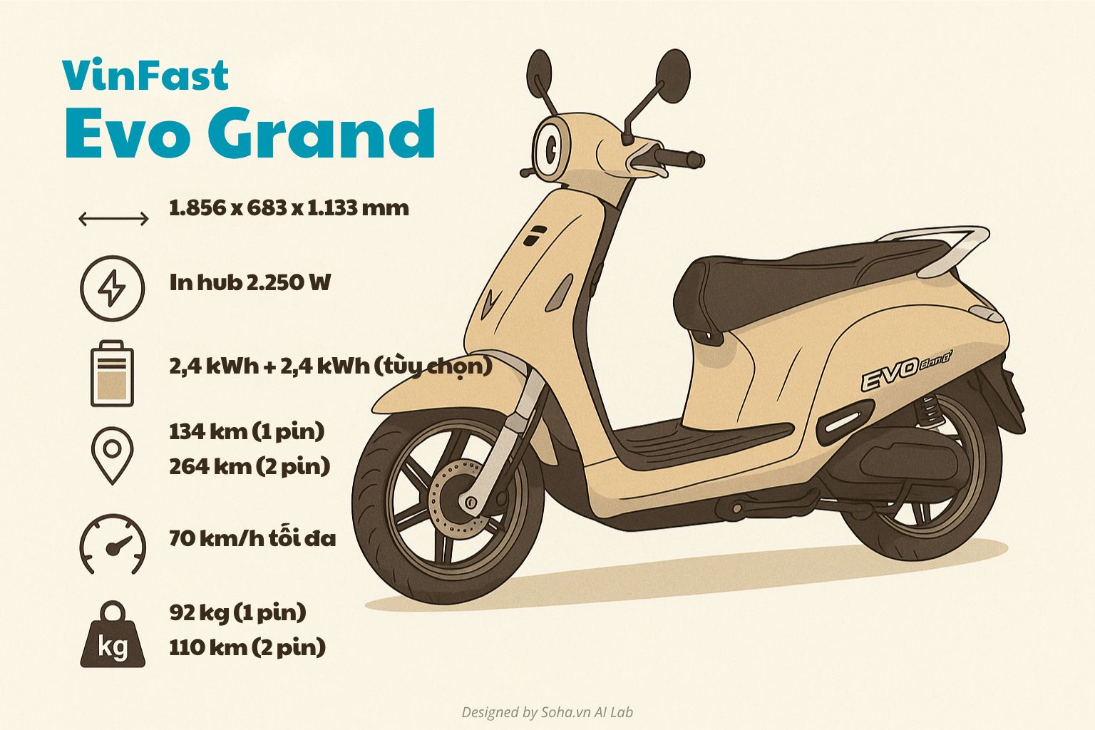 VinFast Evo Grand đi xa, cốp siêu lớn đã về đại lý: Niêm yết 21 triệu nhưng có thể mua với giá rẻ hơn - Ảnh 5