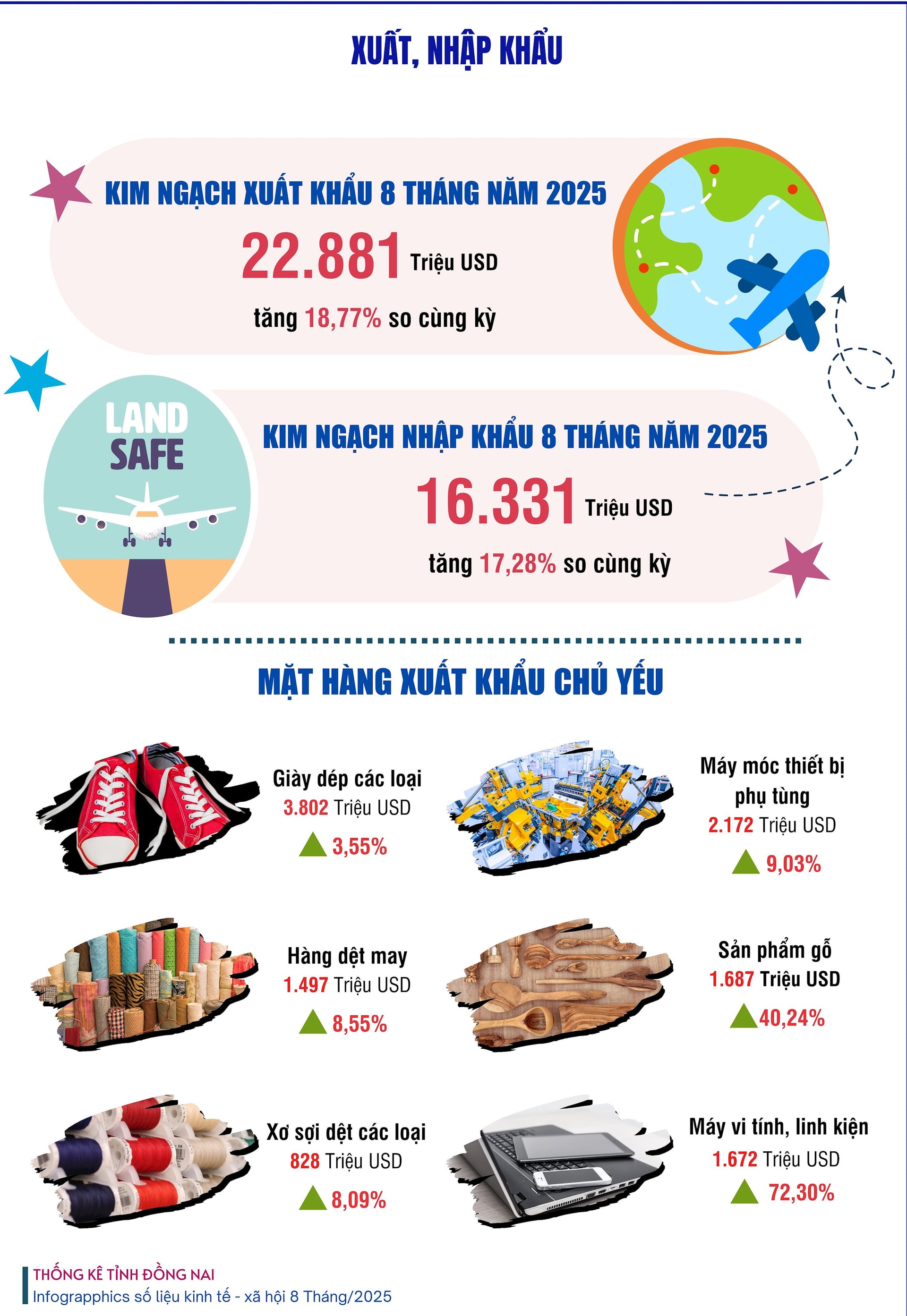 Những 'tay to' giúp Đồng Nai xuất siêu kỷ lục hơn 6,5 tỷ USD và hút 2 tỷ USD vốn FDI sau 8T2025 - Ảnh 2