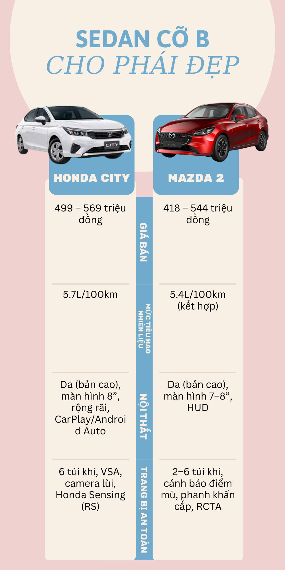 Đặt lên bàn cân Honda City vs Mazda 2: mẫu sedan hạng B nào đáng mua trong mắt phái đẹp? - Ảnh 1