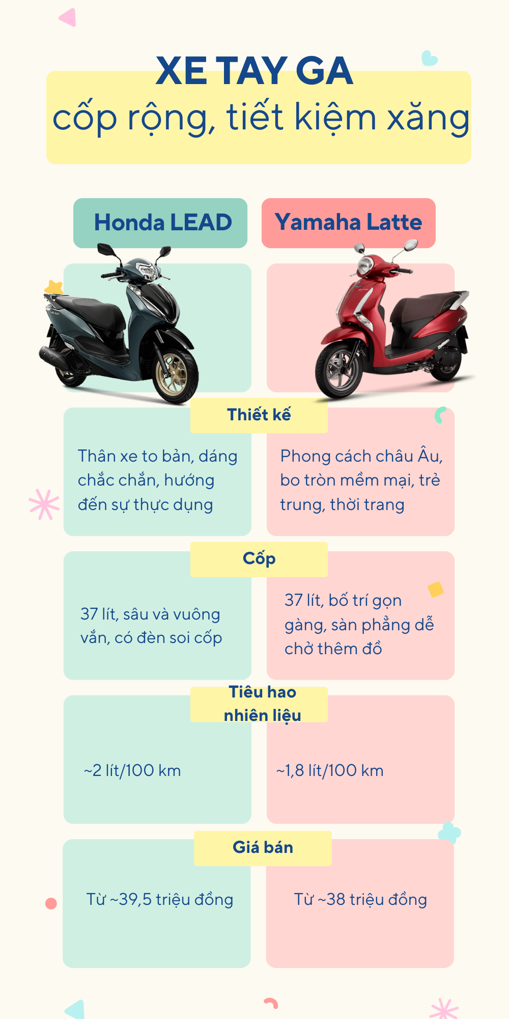 Honda LEAD và Yamaha Latte: Cốp rộng, tiết kiệm xăng, chọn xe nào cho chị em văn phòng, nội trợ? - Ảnh 2