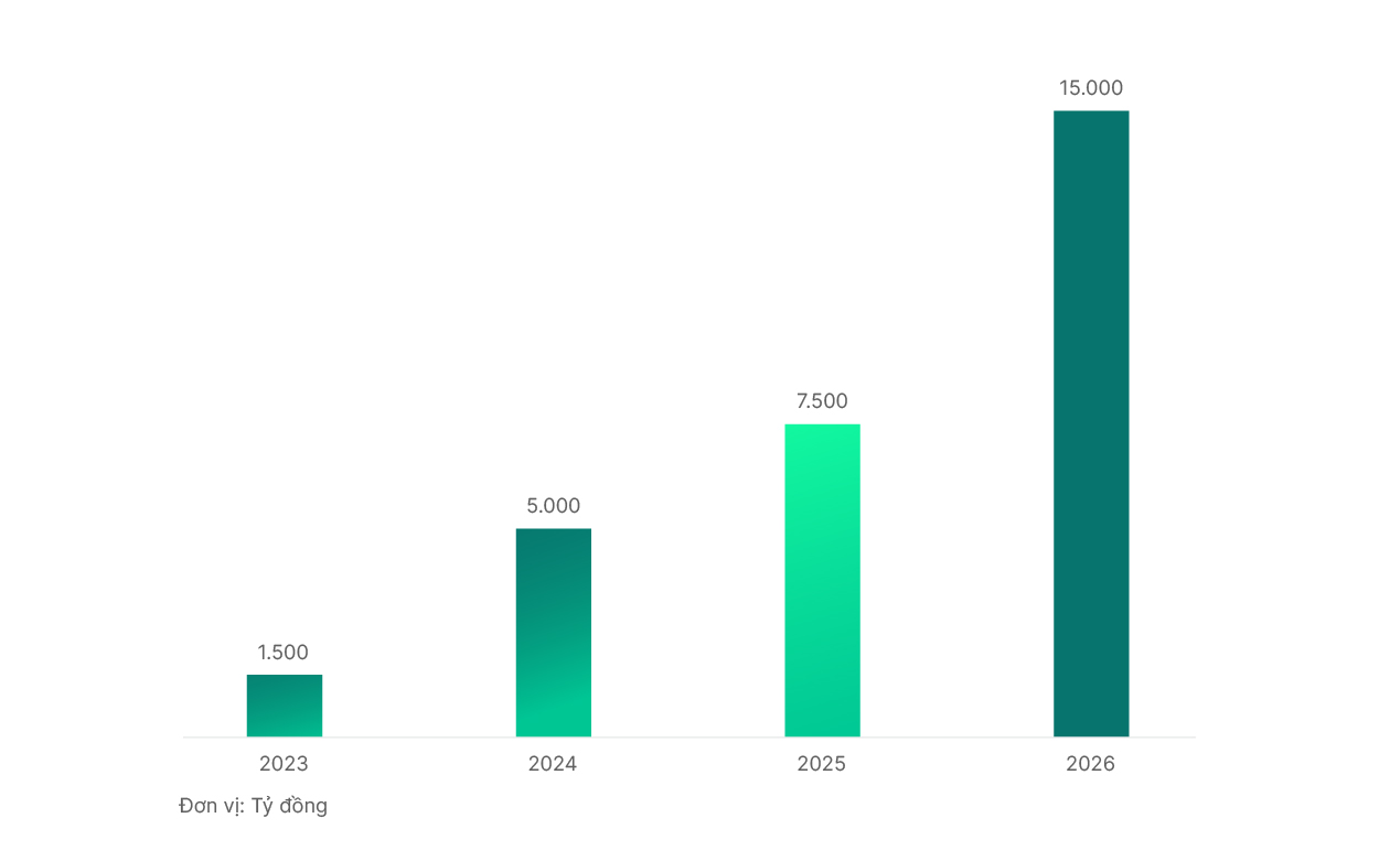 KAFI hoàn thành tăng vốn lên 7.500 Tỷ đồng, mở rộng bước tiến chiến lược - Ảnh 1