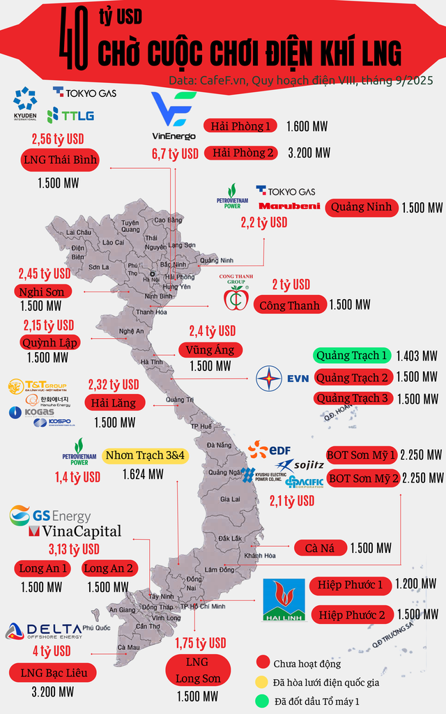 Giấc mơ điện khí LNG 40 tỷ USD: Ông Phạm Nhật Vượng chính thức 'ra tay' với dự án 178.000 tỷ lớn nhất Việt Nam, có phá được 'dớp' mắc kẹt của Bầu Hiển và loạt ông lớn? - Ảnh 1