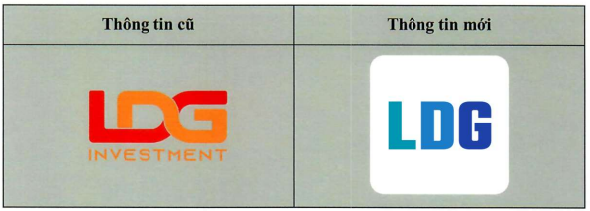 Loạt doanh nghiệp bất động sản 'thay áo' đón thời cơ mới - Ảnh 3
