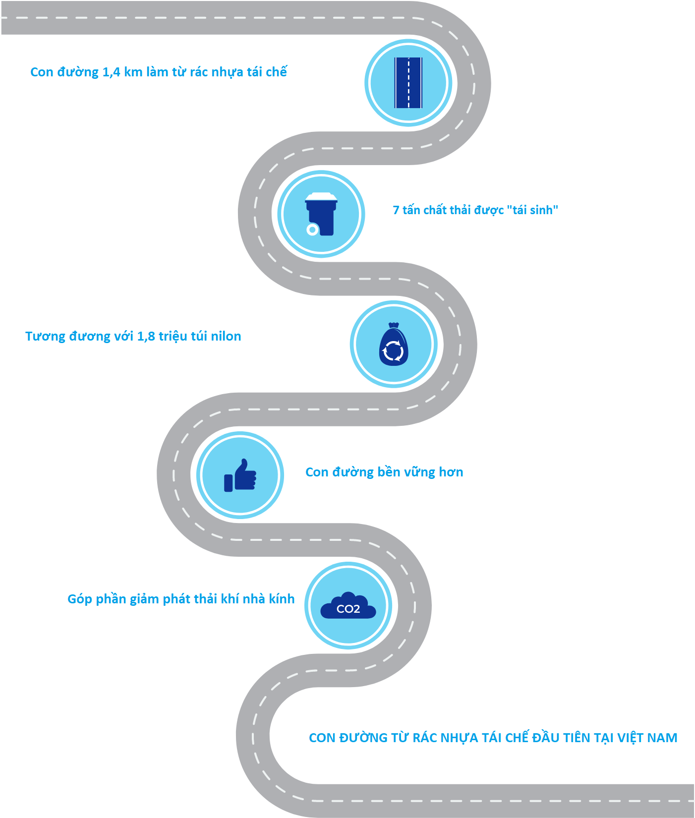 Con đường 1,4km độc lạ đầu tiên tại Việt Nam: Được 2 "ông lớn" thế giới chung tay xây dựng - Ảnh 1