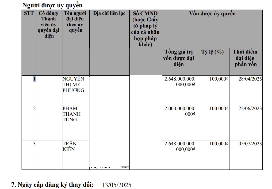 Mỹ Khánh báo lãi ròng bán niên 2025 cao đột biến, 'sạch' nợ trái phiếu - Ảnh 2