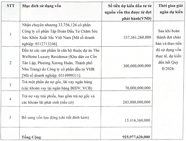 Tập đoàn NRC triệu tập ĐHĐCĐ bất thường bàn chuyện tăng vốn - Ảnh 1