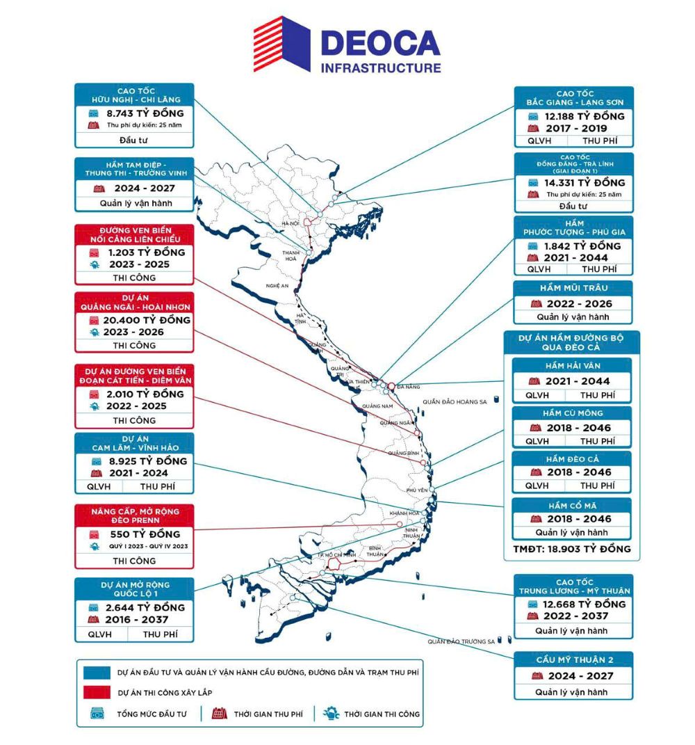 "Sóng" đầu tư công cuối năm: Đâu là triển vọng thực sự của Hạ tầng Đèo Cả (HHV)? - Ảnh 3
