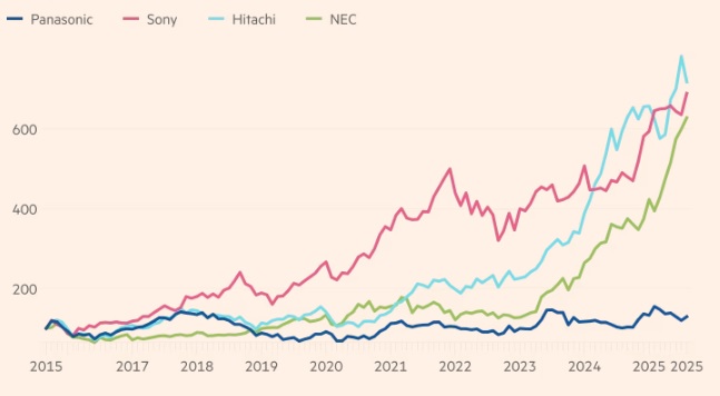 Panasonic trước quyết định 'Do or die' - Ảnh 2
