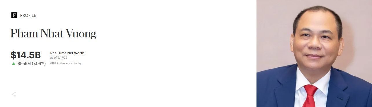 Vingroup và tỷ phú Phạm Nhật Vượng vừa lập “cú đúp” chưa từng có trong lịch sử thương trường Việt Nam - Ảnh 2