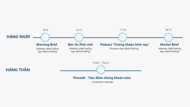 Điều gì tạo nên khác biệt cho bản tin và báo cáo chứng khoán? - Ảnh 2