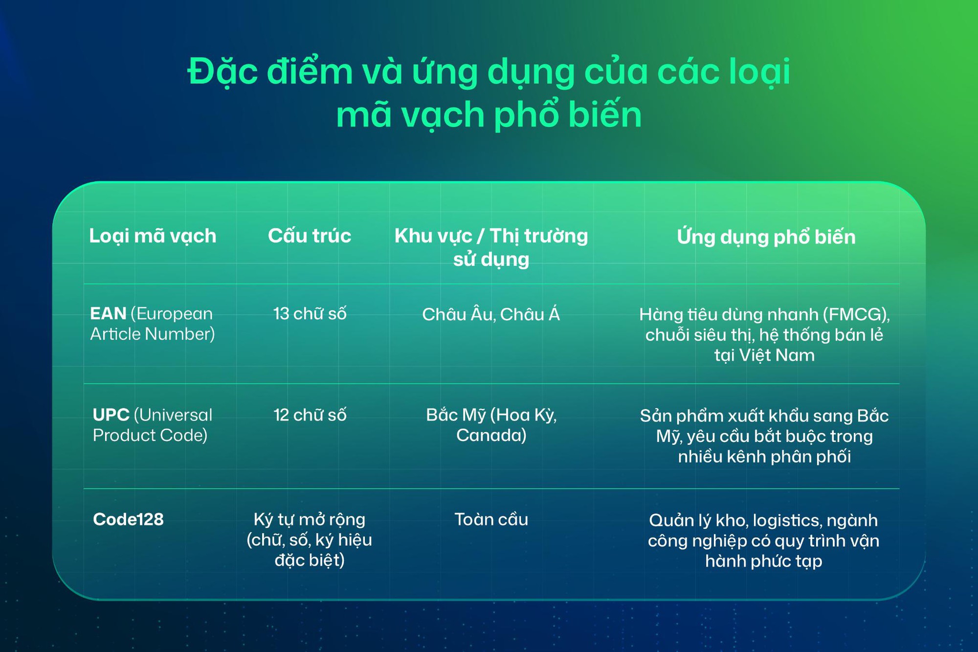 Mã vạch EAN, UPC, Code128: Nên dùng loại nào cho sản phẩm Việt? - Ảnh 1