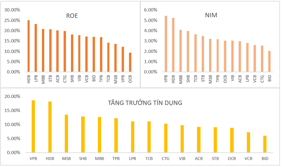 Hai động lực lớn nâng định giá ngành ngân hàng Việt Nam: Điểm sáng Vietcombank, VietinBank, HDBank, Techcombank, MB - Ảnh 1