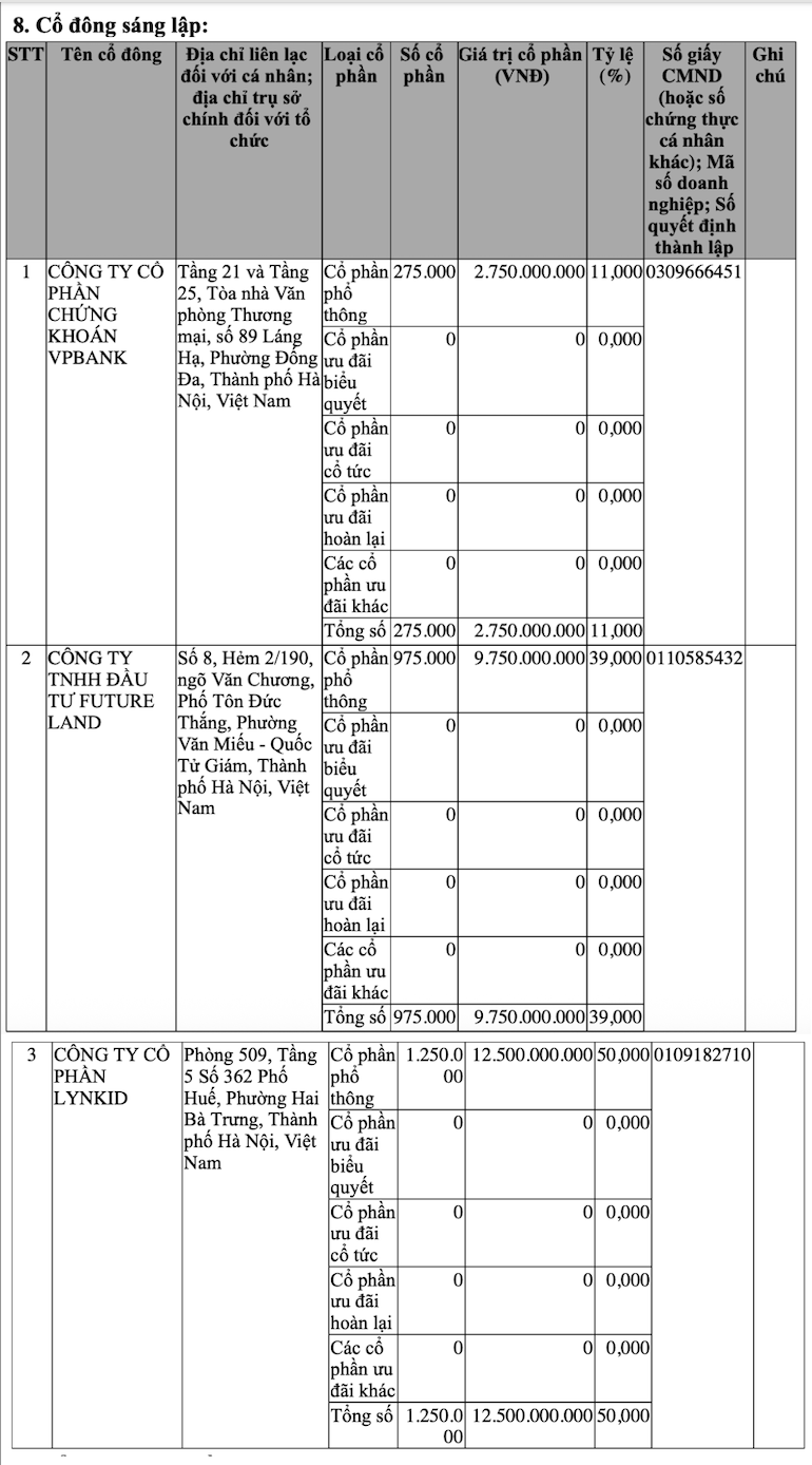 Nóng: Thêm một công ty chứng khoán góp vốn thành lập sàn giao dịch tài sản mã hóa - Ảnh 1