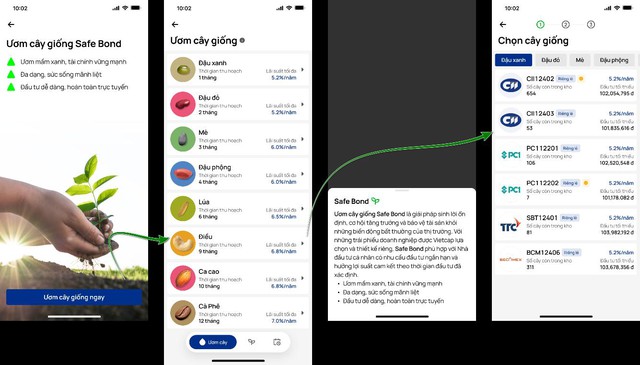 Vietcap ra mắt sản phẩm trái phiếu mới hấp dẫn - Ảnh 2