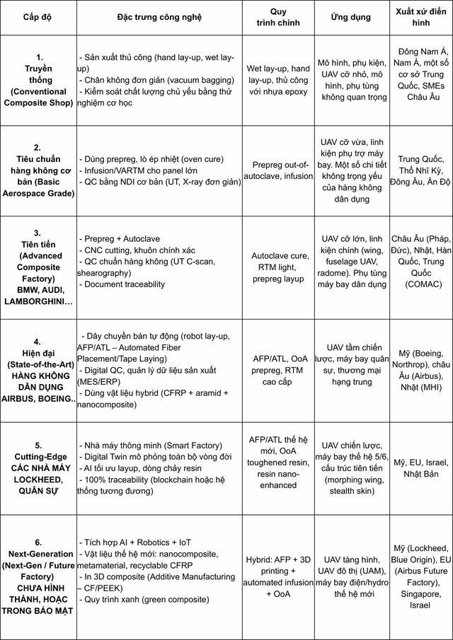 CT UAV - Sốc với nhà máy đúc composite tự tiến hóa - Ảnh 2