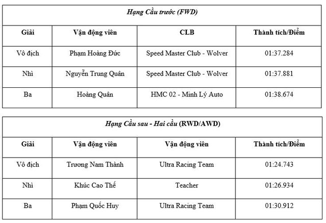 Visa Việt Nam đồng hành với phong trào đua xe tại PVOIL VGC 2025 - Ảnh 4