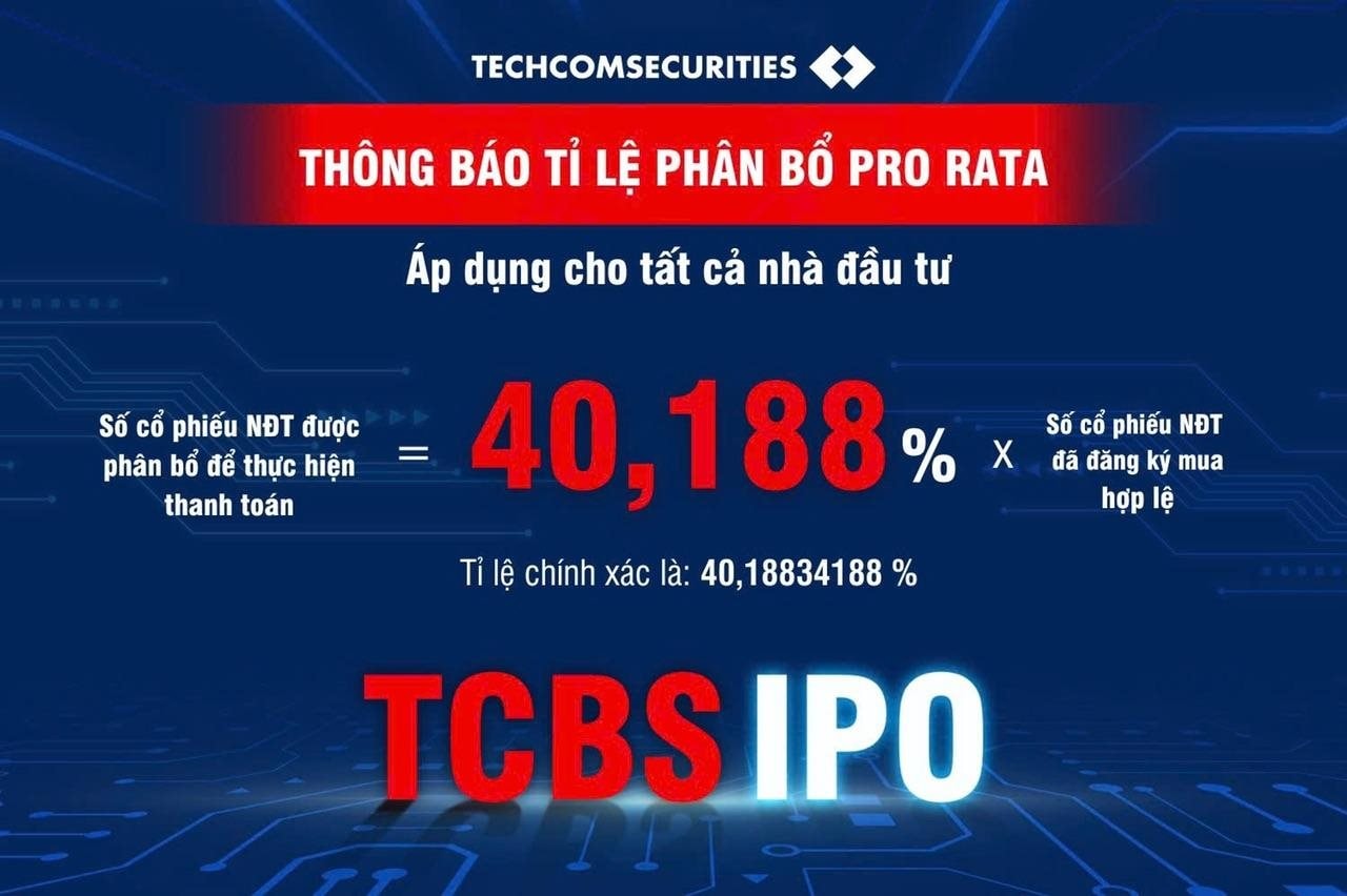 TCBS IPO: Nhà đầu tư đăng ký mua cao gấp 2,5 lần so với lượng chào bán - Ảnh 1