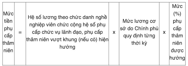 Tin vui lớn cho hơn 1 triệu giáo viên trên cả nước - Ảnh 1