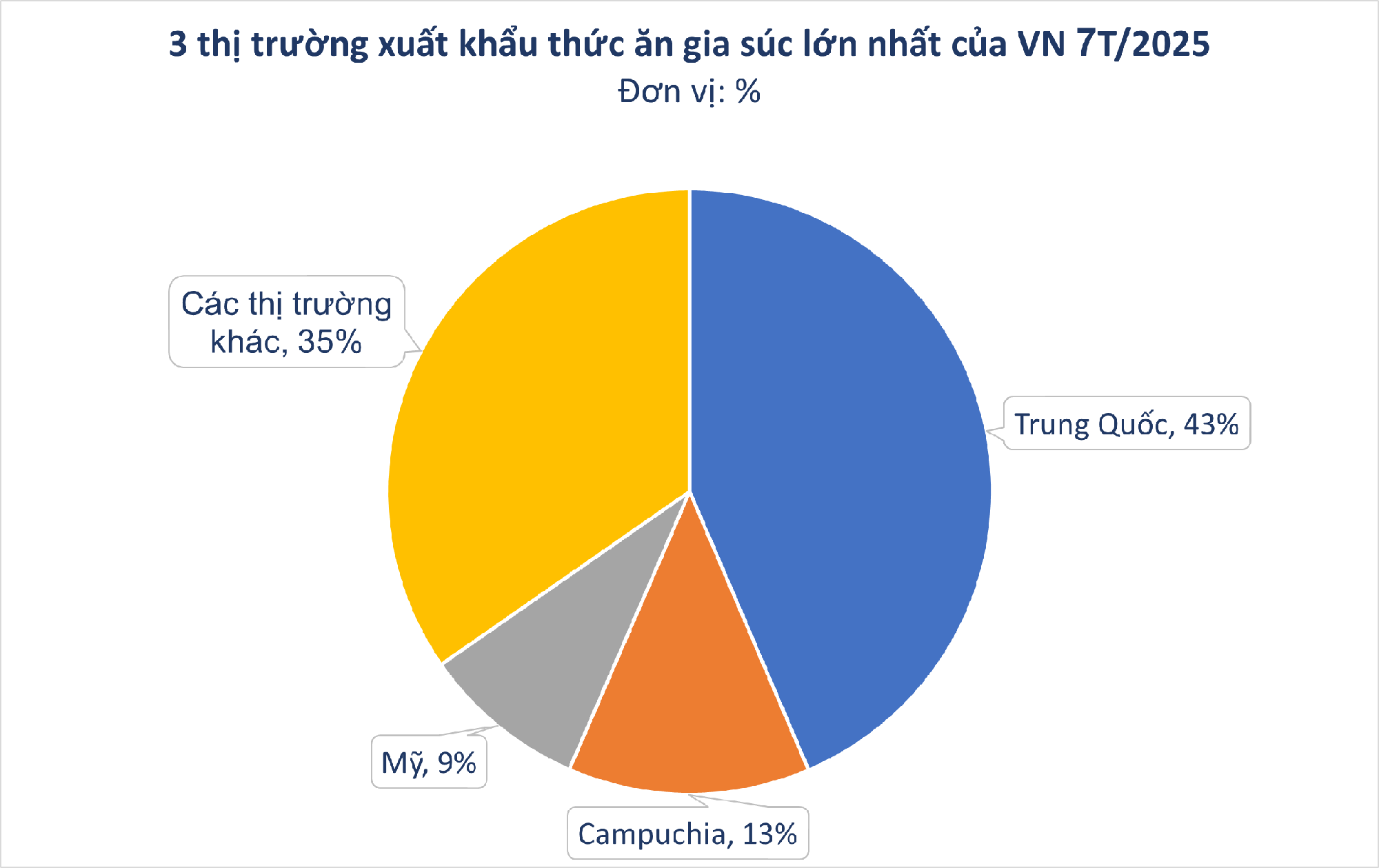 Trung Quốc, Campuchia đua nhau săn 'kho vàng' mới nổi của Việt Nam: bỏ túi hơn 700 triệu USD, nước ta đứng thứ 8 thế giới về sản lượng - Ảnh 2