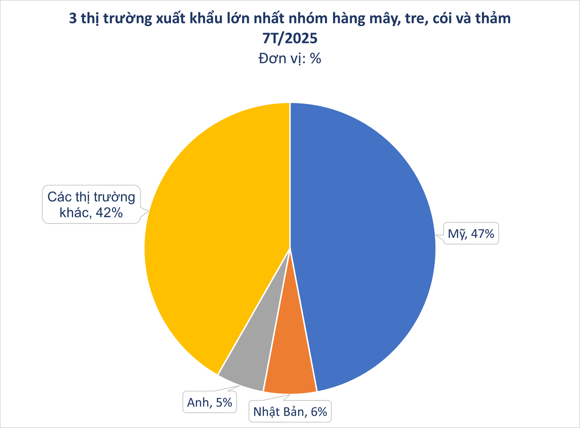 Một loại 'cây vàng cây bạc' mọc khắp Việt Nam giúp thu về hơn nửa tỷ USD: Trung Quốc tìm cách 'hồi sinh', nước ta nằm top thế giới - Ảnh 2