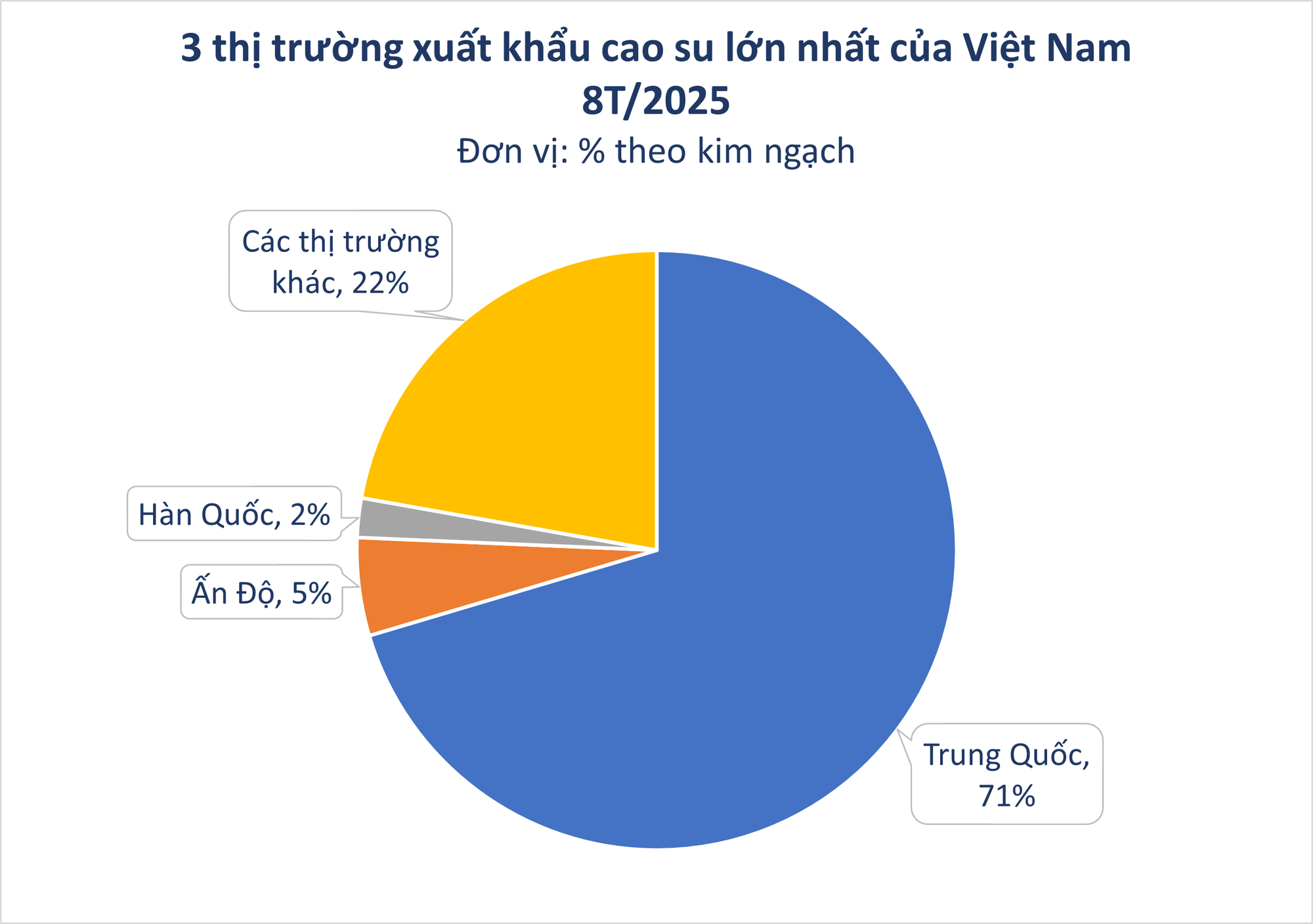 Hàng chục nghìn tấn 'vàng trắng' của Việt Nam được Indonesia đổ tiền mua: 1/3 thế giới ưa chuộng, nước ta sở hữu diện tích trồng hơn 900.000 ha - Ảnh 2