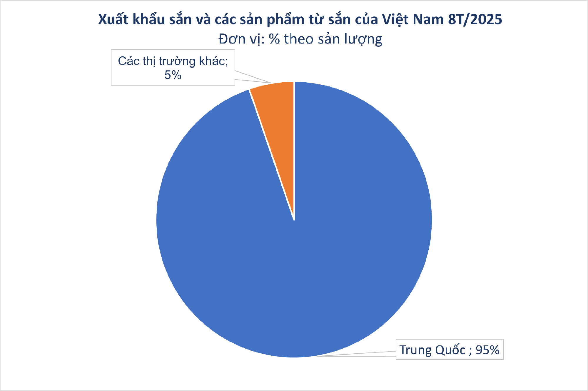 'Vựa lúa dưới lòng đất' của Việt Nam được Nhật Bản đổ tiền thu mua hàng nghìn tấn, xuất khẩu tăng 800% - Ảnh 2