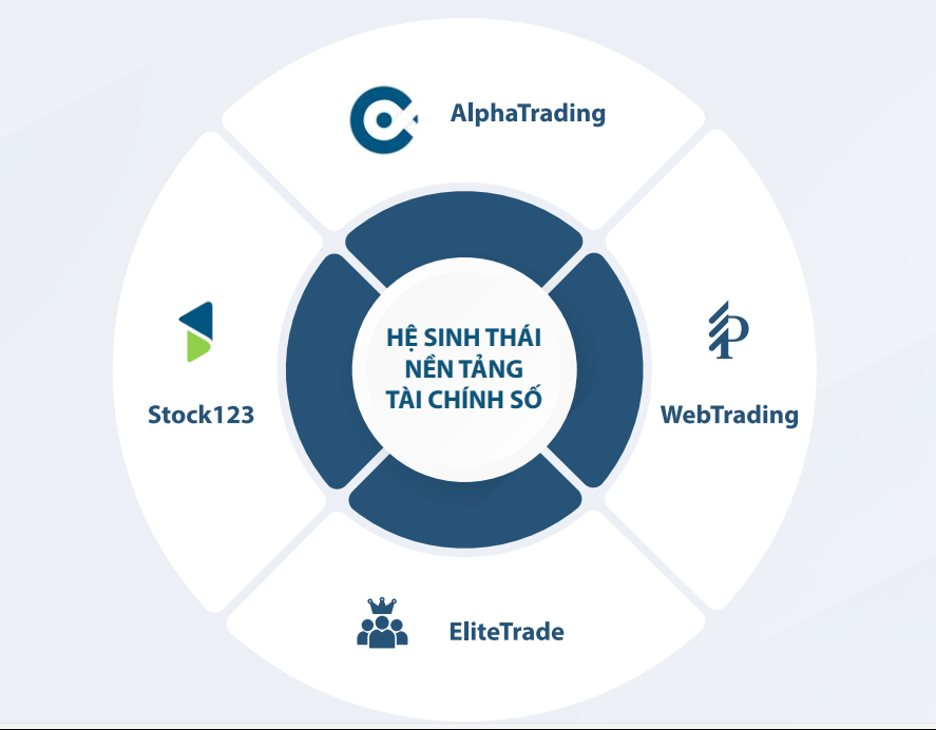 Pinetree: Số hoá toàn diện đón đầu xu thế phát triển của thị trường tài chính - Ảnh 2