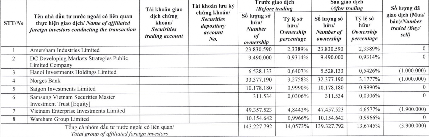 Sắp diễn ra nhiều thương vụ lớn về cổ phiếu - Ảnh 2