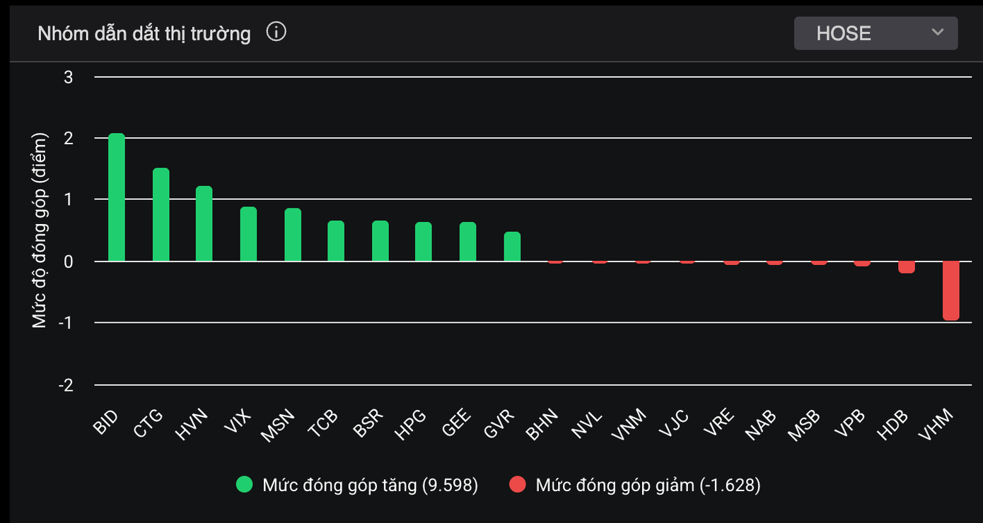 Cổ phiếu Vietnam Airlines vượt đỉnh lịch sử - Ảnh 1