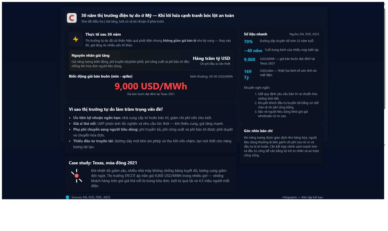 30 năm thi hành thị trường điện tự do tại Mỹ và kết quả bất ngờ đi ngược lại mọi kịch bản - Ảnh 2