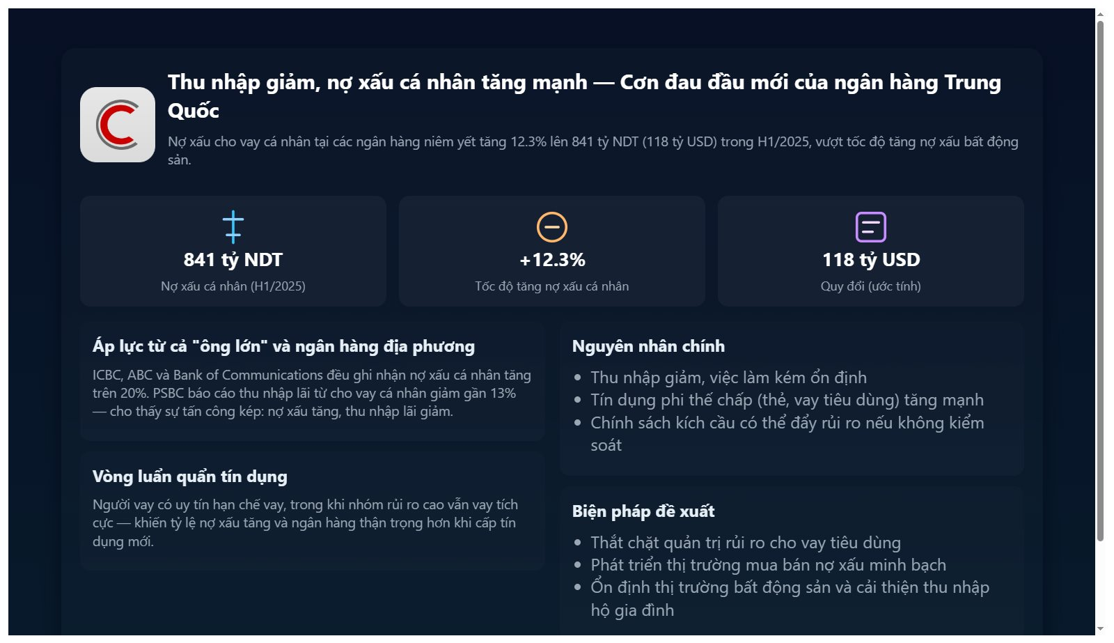 Thu nhập người dân giảm, nợ xấu cá nhân tăng mạnh lên 118 tỷ USD: Cơn đau đầu mới của hệ thống ngân hàng Trung Quốc - Ảnh 2