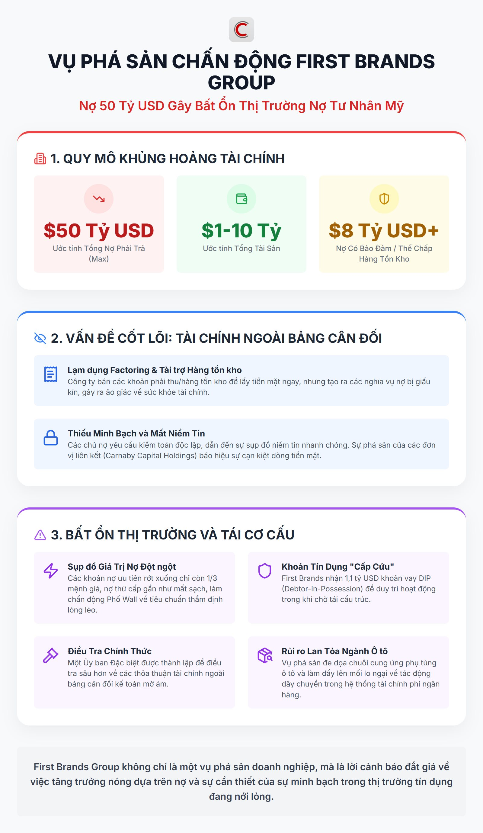 Một doanh nghiệp phá sản với khoản nợ 50 tỷ USD làm chấn động thị trường nợ tư nhân Mỹ - Ảnh 2