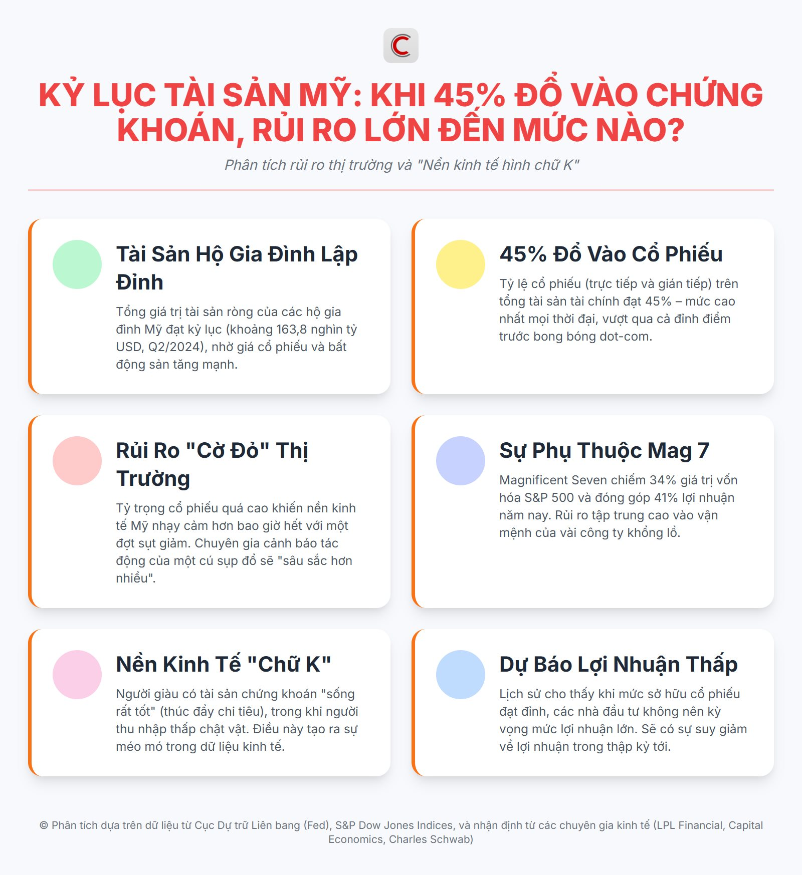 Người Mỹ giàu nhất mọi thời đại nhờ tích trữ 45% tài sản vào chứng khoán, chuyên gia cảnh báo rủi ro thị trường điều chỉnh - Ảnh 2