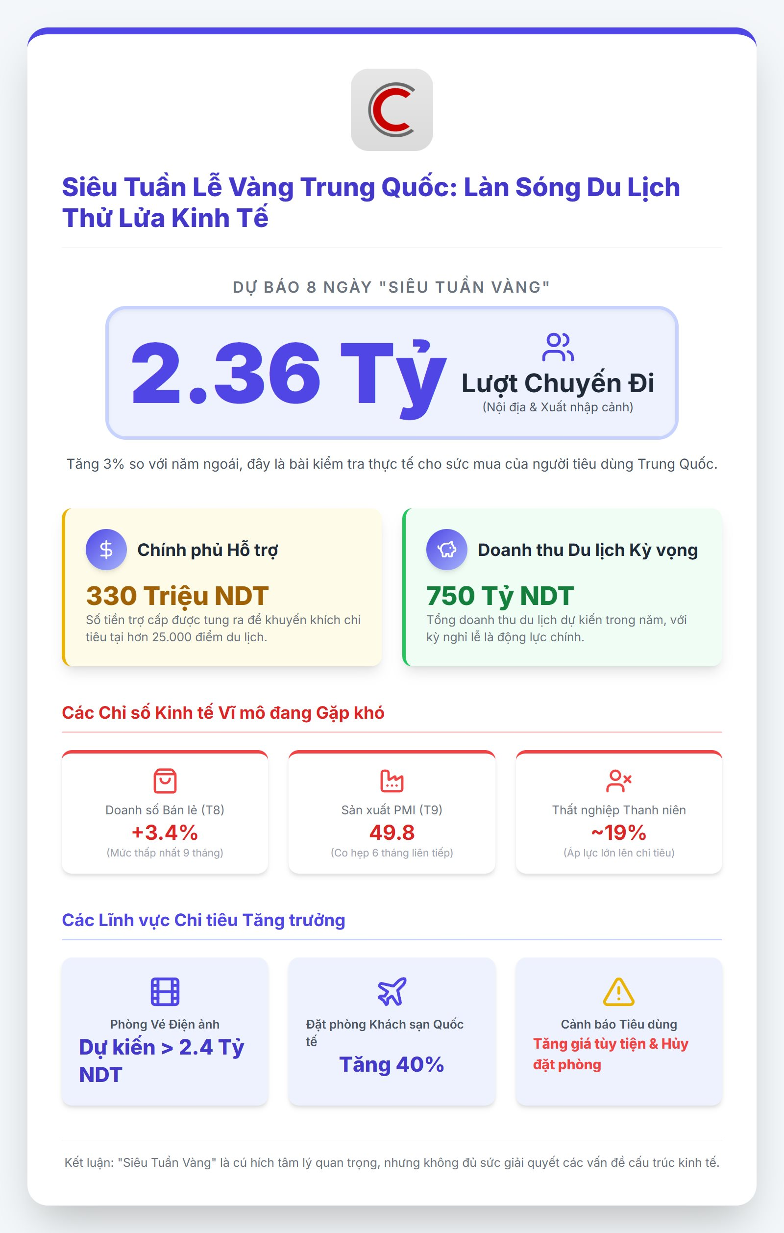 Chuyện gì đây: 2,36 tỷ lượt người di chuyển trong 8 ngày tại Trung Quốc, chính phủ thậm chí còn ủng hộ 330 triệu Nhân dân tệ - Ảnh 2
