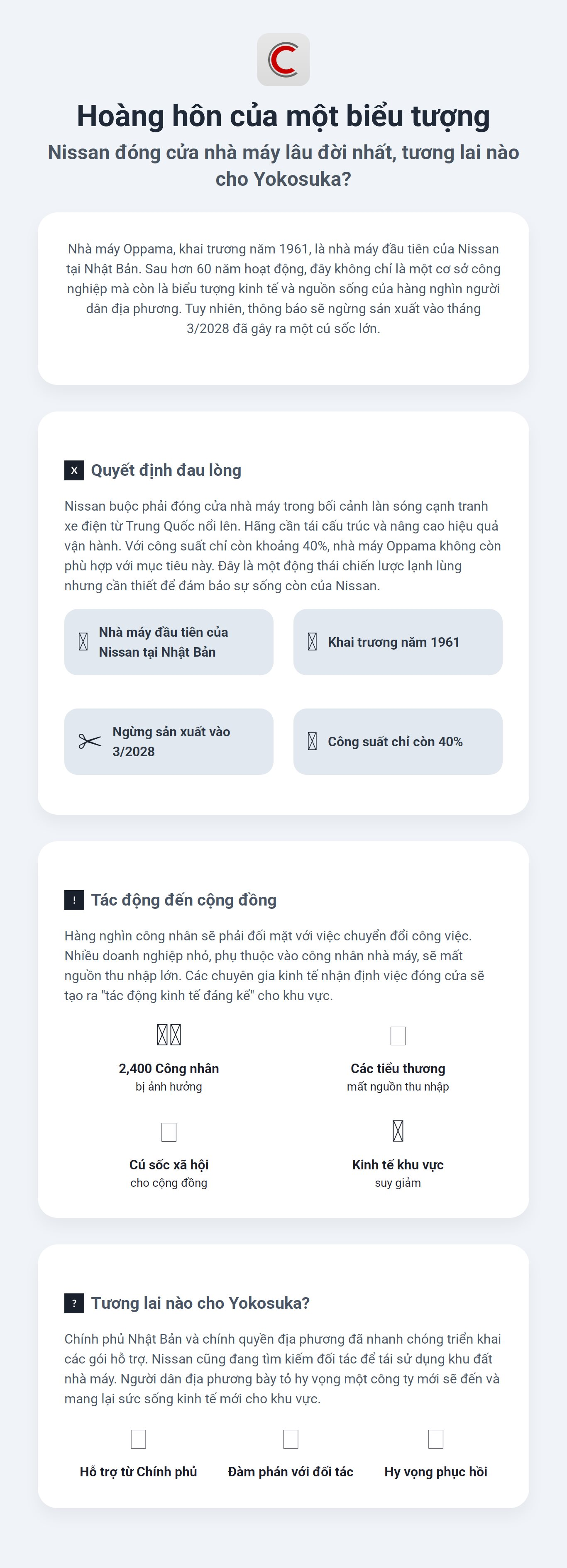 Hoàng hôn của biểu tượng xe Nhật: Nissan đóng cửa nhà máy lâu đời nhất tại Nhật Bản, toàn địa phương chấn động - Ảnh 2