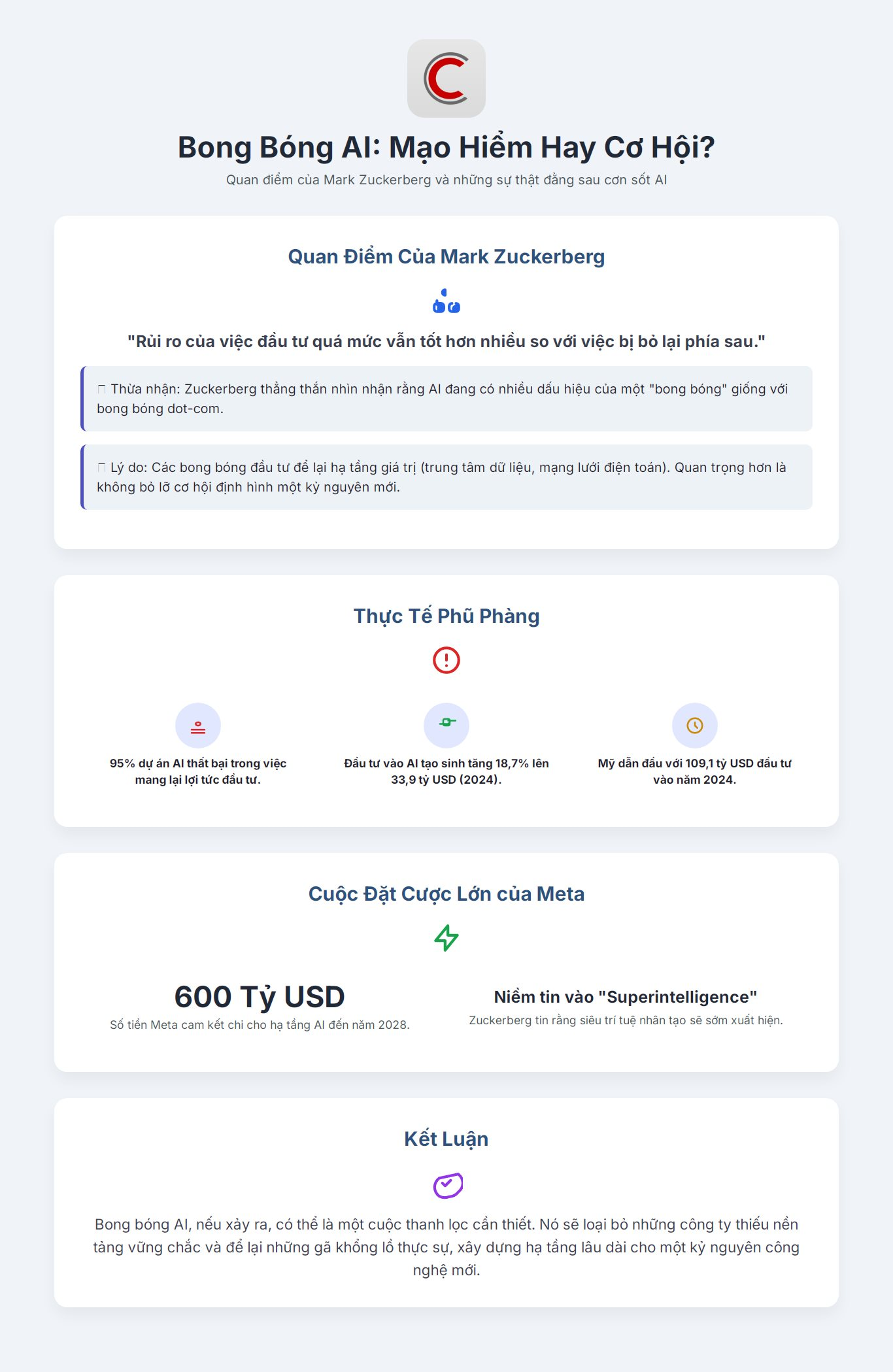 95% dự án AI không có lợi nhuận: Mark Zuckerberg thừa nhận bong bóng AI giống khủng hoảng dotcom - Ảnh 1