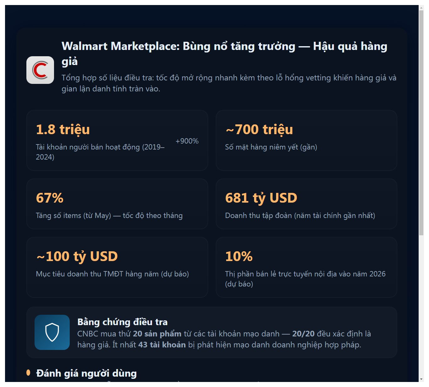 Hàng giả tràn lan trên sàn TMĐT của Walmart: Hậu quả từ bùng nổ tăng trưởng, nới lỏng tiêu chuẩn để cạnh tranh - Ảnh 2