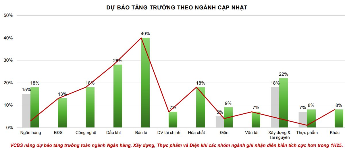 Thêm một tổ chức dự báo VN-Index cán mốc 1.800 điểm trong năm 2025 - Ảnh 2