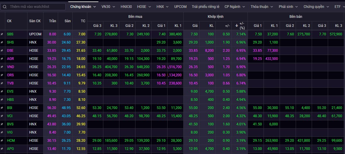 Một cổ phiếu chứng khoán tăng “bốc đầu” hơn 70%, tiến sát đỉnh lịch sử sau lời trấn an của lãnh đạo: "Chưa bán là chưa lỗ" - Ảnh 1