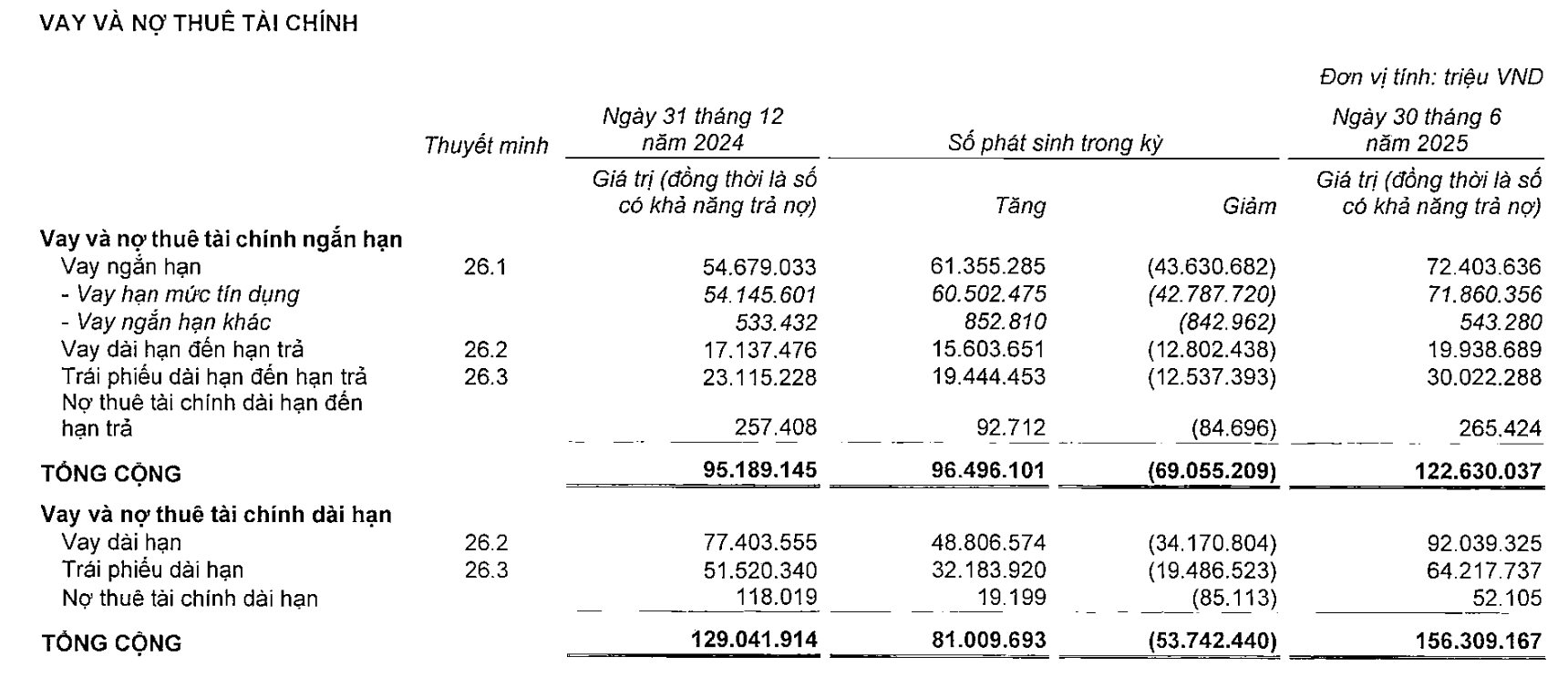 Vingroup công bố loạt tài liệu quan trọng đến người sở hữu trái phiếu - Ảnh 1