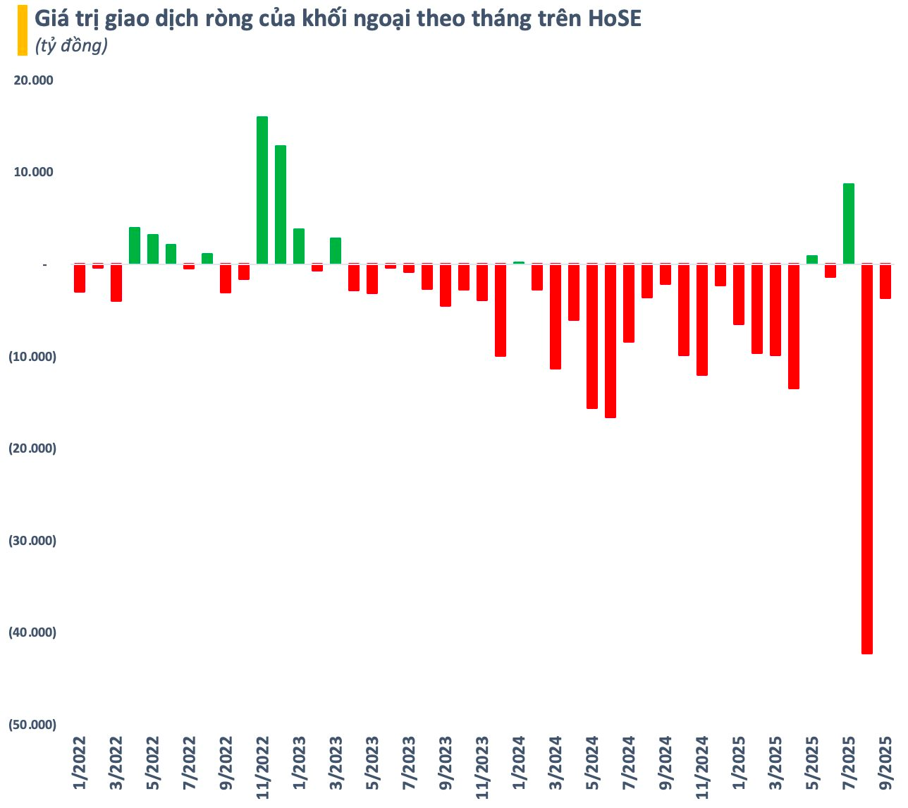 “Vượt nắng, thắng mưa”, chứng khoán Việt Nam lập đỉnh mới, VN-Index tiến sát mốc 1.700 điểm - Ảnh 2