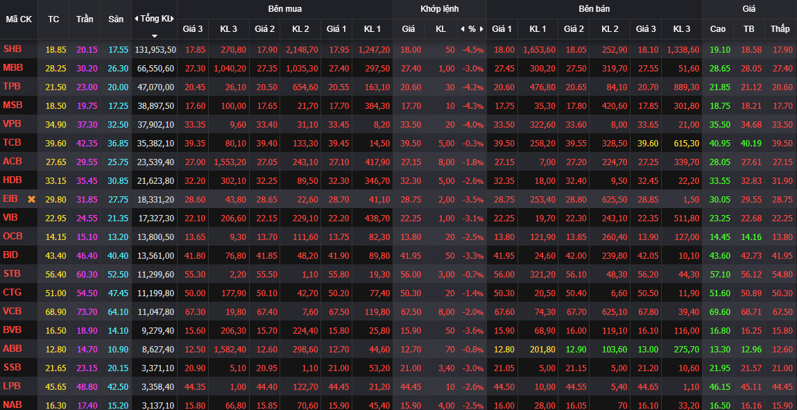 VN-Index bất ngờ 'rơi' mạnh từ đỉnh lịch sử - Ảnh 1