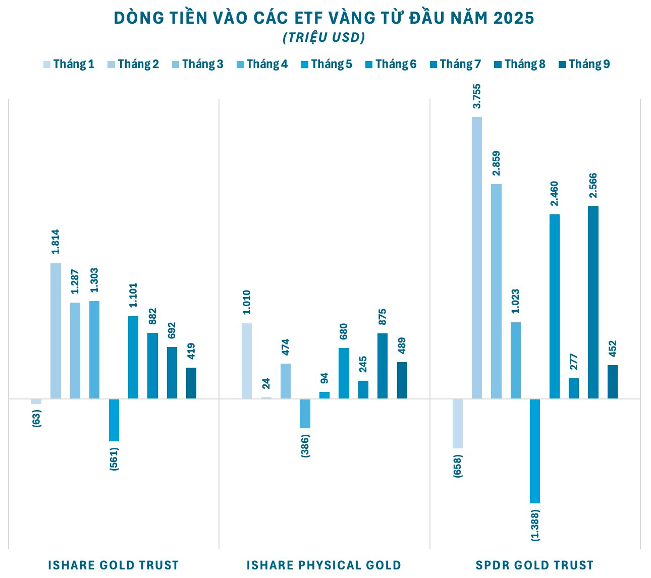 Cơn sốt từ "phố vàng" Trần Nhân Tông, Cầu Giấy cho đến Phố Wall: Điều gì khiến nơi nơi đẩy mạnh tích trữ? - Ảnh 5