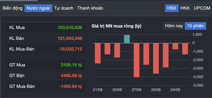 Chứng khoán đạt đỉnh ngắn hạn, chiến lược cho nhà đầu tư tuần tới? - Ảnh 2