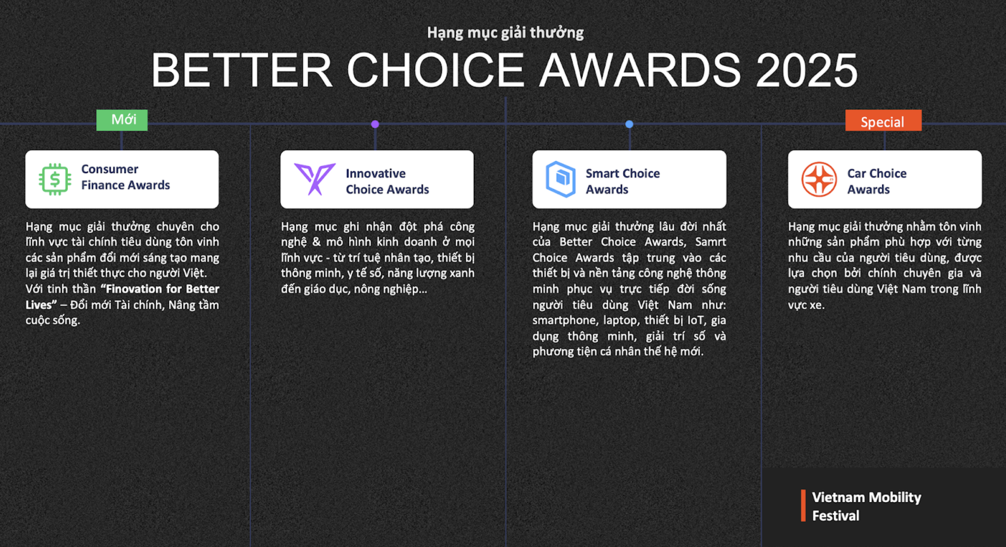 Better Choice Awards 2025 chính thức công bố hạng mục và mở cổng bình chọn: Vinh danh những lựa chọn xứng đáng của người tiêu dùng Việt - Ảnh 2